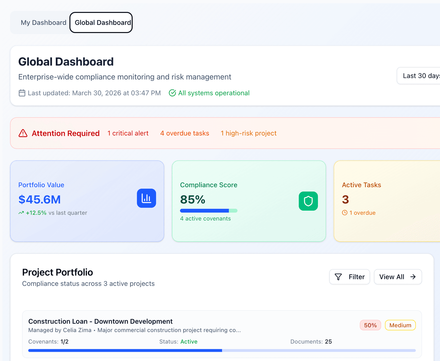 AgoraFord governance, risk and compliance dashboard